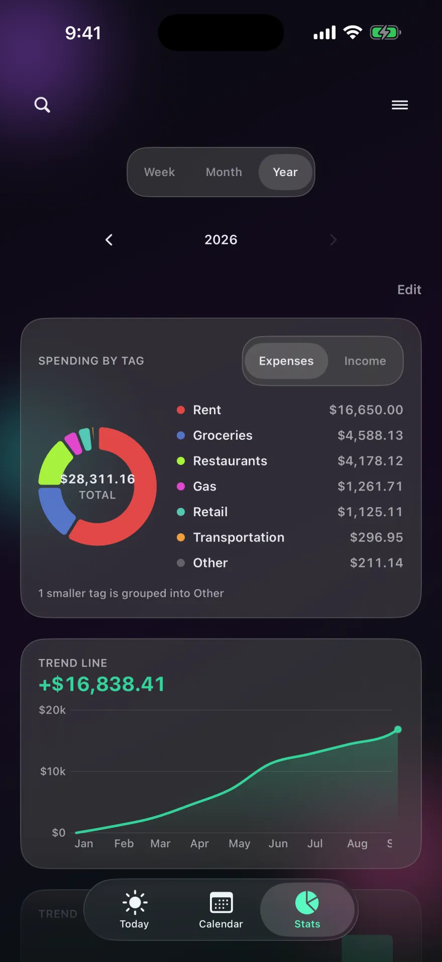 Stats for 2026 with a donut chart of spending by tag and a trend line of the year's net